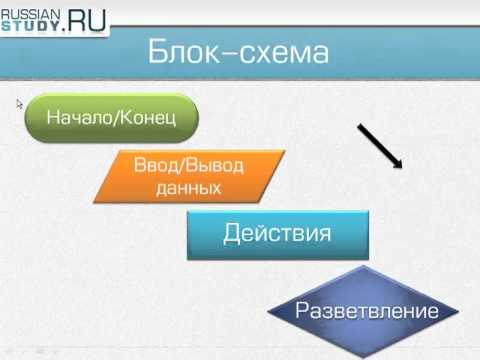 Видео: Алгоритм