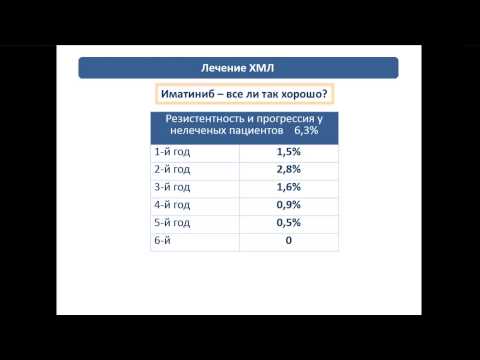 Видео: Масчан А.А.: Хронический миелолейкоз — от пациента к науке и обратно