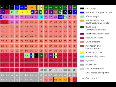 Видео: Unicode: как это работает