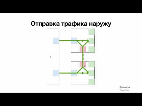 Видео: MC-LAG (также известный как MLAG, vPC или Multi-Chassis LAG)