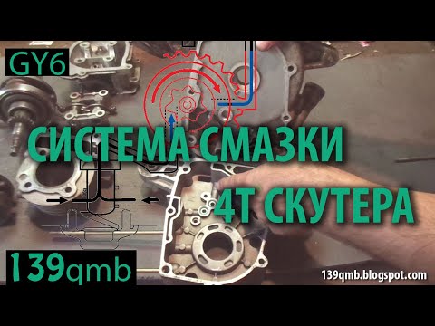 Видео: Система смазки четырехтактного двигателя 139qmb