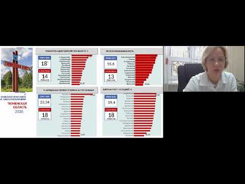 Видео: Рак поджелудочной железы и печени (сессия RUSSCO 18 сентября 2020)