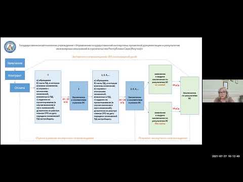 Видео: 27.07.2021 Экспертное сопровождение проектных документаций