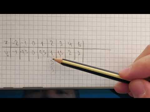 Видео: 7-алгебра. 4.29; 4.30-есептер. Функция және оның графигі. Функцияның анықтамасын түсіндіру.