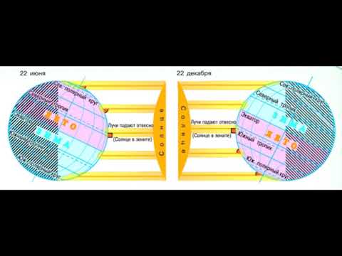 Видео: $11 "Солнечный свет на Земле", География 5-6 классы, Полярная звезда