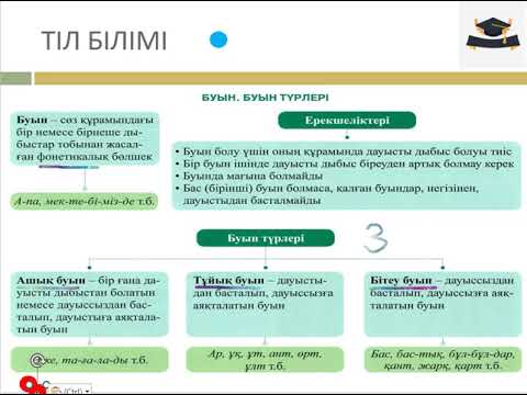 Видео: Тіл білімі Буын. Буын түрлері. Ашық буын, Тұйық буын, Бітеу буын