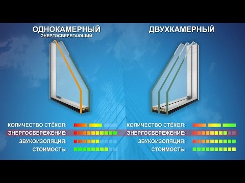 Видео: Энергосберегающее стекло - маркетинговый ход в пластиковых окнах ПВХ?