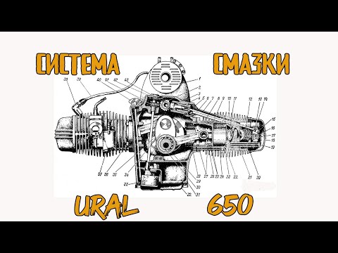 Видео: Устройство системы смазки мотоцикла Урал 650. Сборка мотора Ural Bobber 2часть