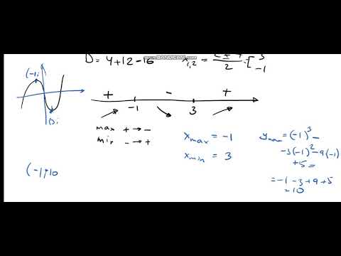Видео: Критические точки функции