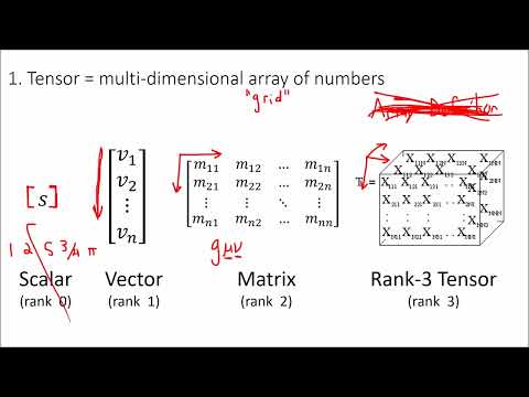 Видео: Тензоры 00. Eigenchris. Определение тензоров.