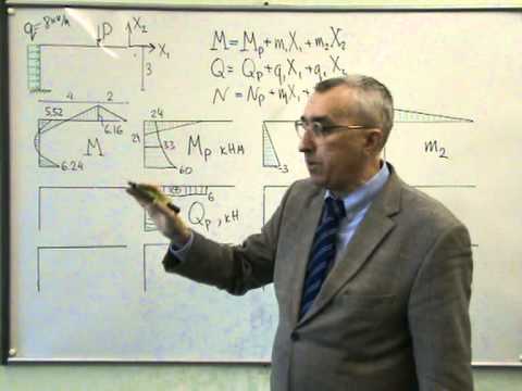 Видео: Статически неопределимая рама (2 часть)