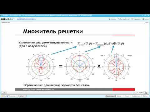 Видео: Проектирование микрополосковой фазированной решетки в CST STUDIO SUITE 2013
