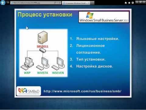 Видео: Установка Windows Small Business Server 2011