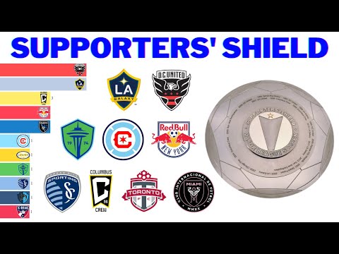 Видео: Чемпионы MLS Supporter's Shield