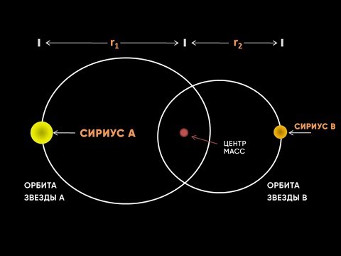 Видео: СИРИУС, ОДНА ИЗ БЛИЖАЙШИХ ЗВЕЗД К ЗЕМЛЕ