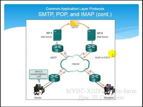 Видео: Компьютерийн сүлжээний үндэс - Хэрэглээний түвшний протоколууд [10/14] - Танхимаар