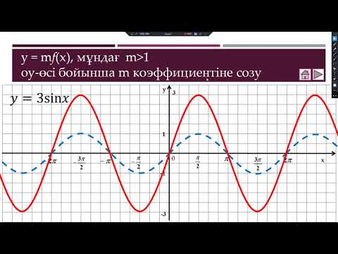 Видео: Тригонометриялық функциялардың графиктерін түрлендірулер көмегімен салу