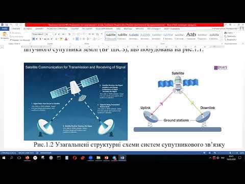 Видео: ІБТтЗ_Практичне заняття №2 (2024)