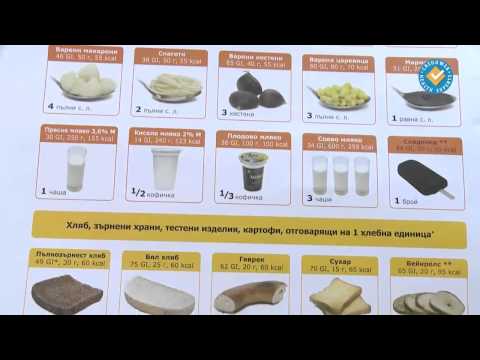 Видео: Хашимото размества пасианса в организма