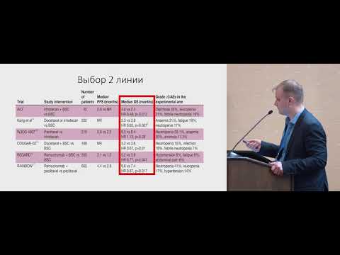 Видео: Сложности выбора 2-й и последующих линии терапии диссеминированного рака желудка – существуют ли они