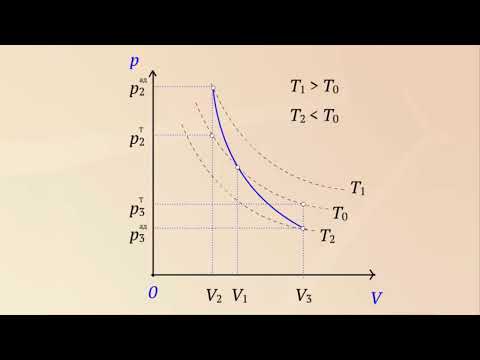 Видео: Адиабаттык процесстин графиги
