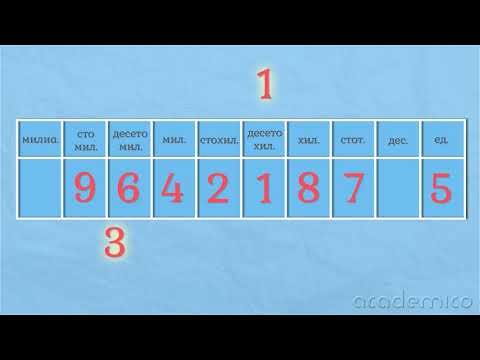 Видео: Десетична позиционна бройна система - Математика 4 клас | academico