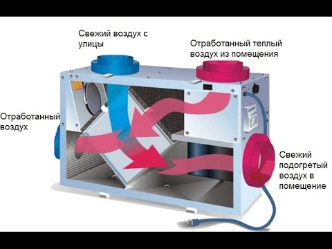 Видео: Что такое рекуператор. Общее понятие для обывателя.