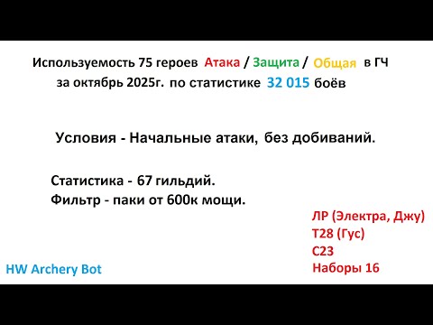Видео: Хроники Хаоса. Мобильная. #1491. Используемость героев в Глобальном Чемпионате (октябрь 2025г.)