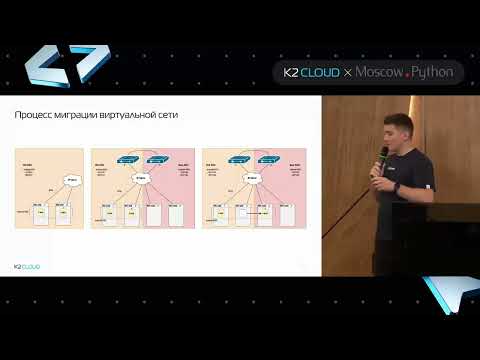 Видео: Moscow Python Meetup №105.  Подход к глубоким изменениям. Миграция SDN в боевом облаке на Python