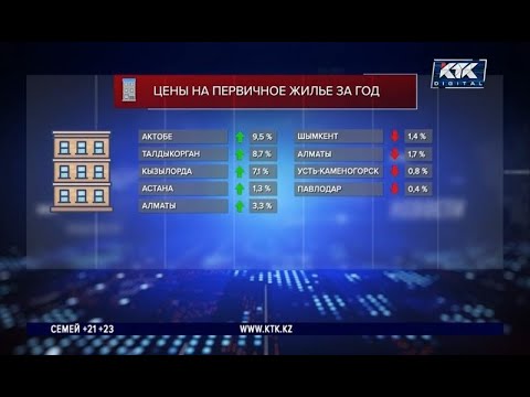 Видео: Не продают, не покупают: что происходит с недвижимостью в Казахстане