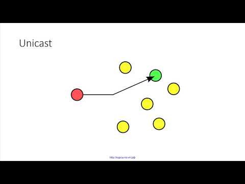 Видео: ✅ Основы сетевых технологий. 04 Основы