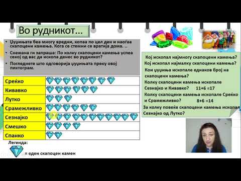 Видео: II одделение - Математика - Работа со податоци: Снежана и седумте џуџиња