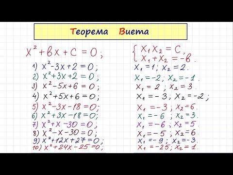 Видео: Теорема Виета
