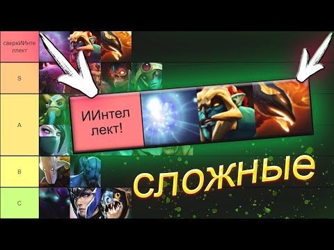 Видео: ТИР-ЛИСТ ПО СЛОЖНОСТИ ГЕРОЕВ #3 — DOTA 2 / ДОТА 2