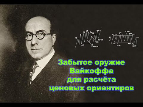 Видео: График «Крестики-нолики»: забытое оружие Вайкоффа для расчёта ценовых ориентиров
