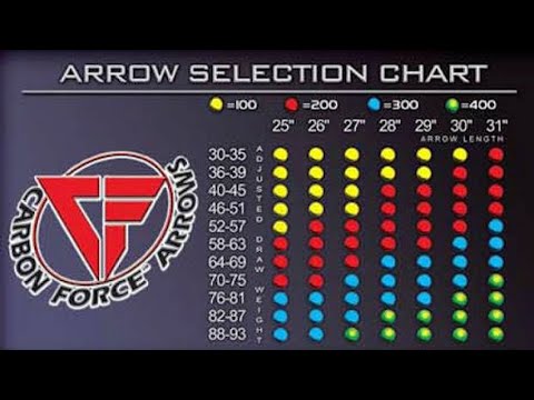 Видео: "Жесткость стрелы"- практический пример.