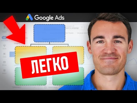 Видео: ЛУЧШАЯ структура кампании Google Ads в 2025 году