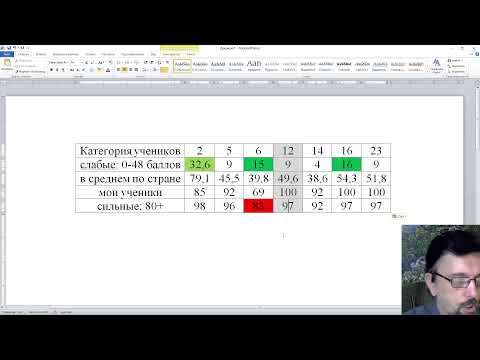 Видео: ЕГЭ 2026