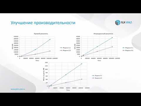 Видео: Обзор возможностей Fidesys 6.0