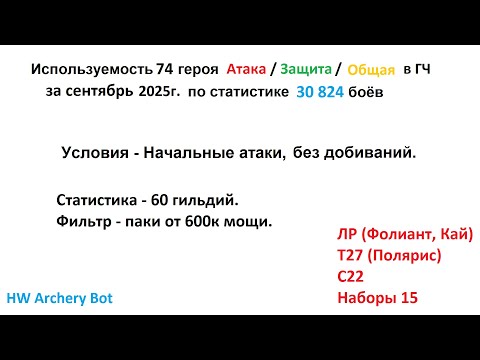 Видео: Хроники Хаоса. Мобильная. #1463. Используемость героев в Глобальном Чемпионате (сентябрь 2025г.)