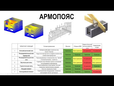 Видео: Всё про АРМОПОЯС - функции, условия применения, альтернатива