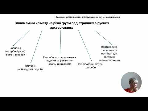 Видео: Лекція MAS HC.2.5: Вплив антропогенних змін клімату на дитячі вірусні захворювання