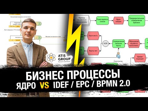 Видео: BPMN 2.0, EPC, IDEF - описание бизнес процессов от А до Я // Что выбрать и почему CORE лучше?