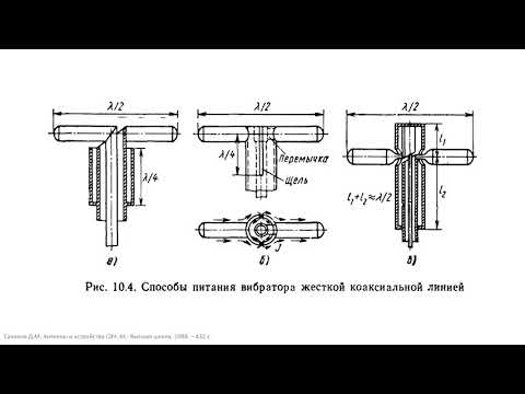 Видео: 10.1 Конструкции вибраторных антенн