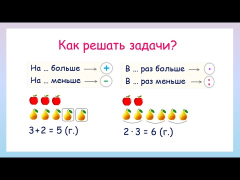 Видео: Как решать задачи? Краткая памятка
