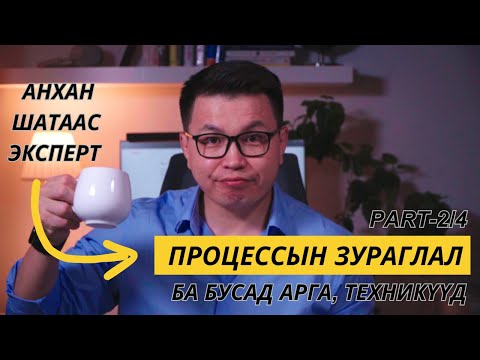 Видео: Процессын зураглал ба дараагийн арга хэмжээ   Part 2/4