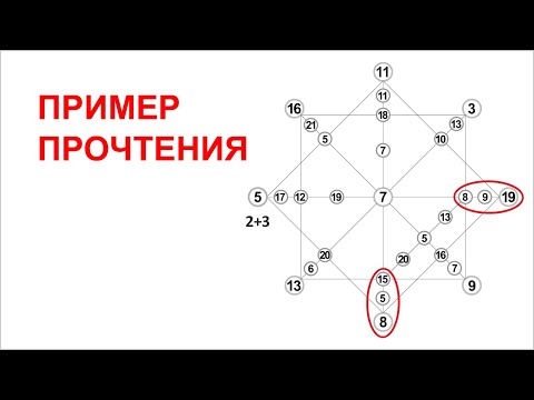 Видео: Практика прочтения Матрицы Судьбы. Пример.