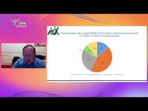 Видео: Что изменилось в молекулярной диагностике СМА с введением неонатального скрининга