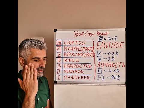 Видео: Уровни Сознания Человека