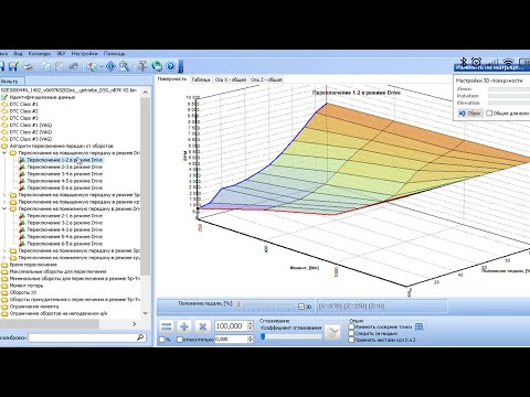 Видео: И снова прошивка DSG 6 DQ250